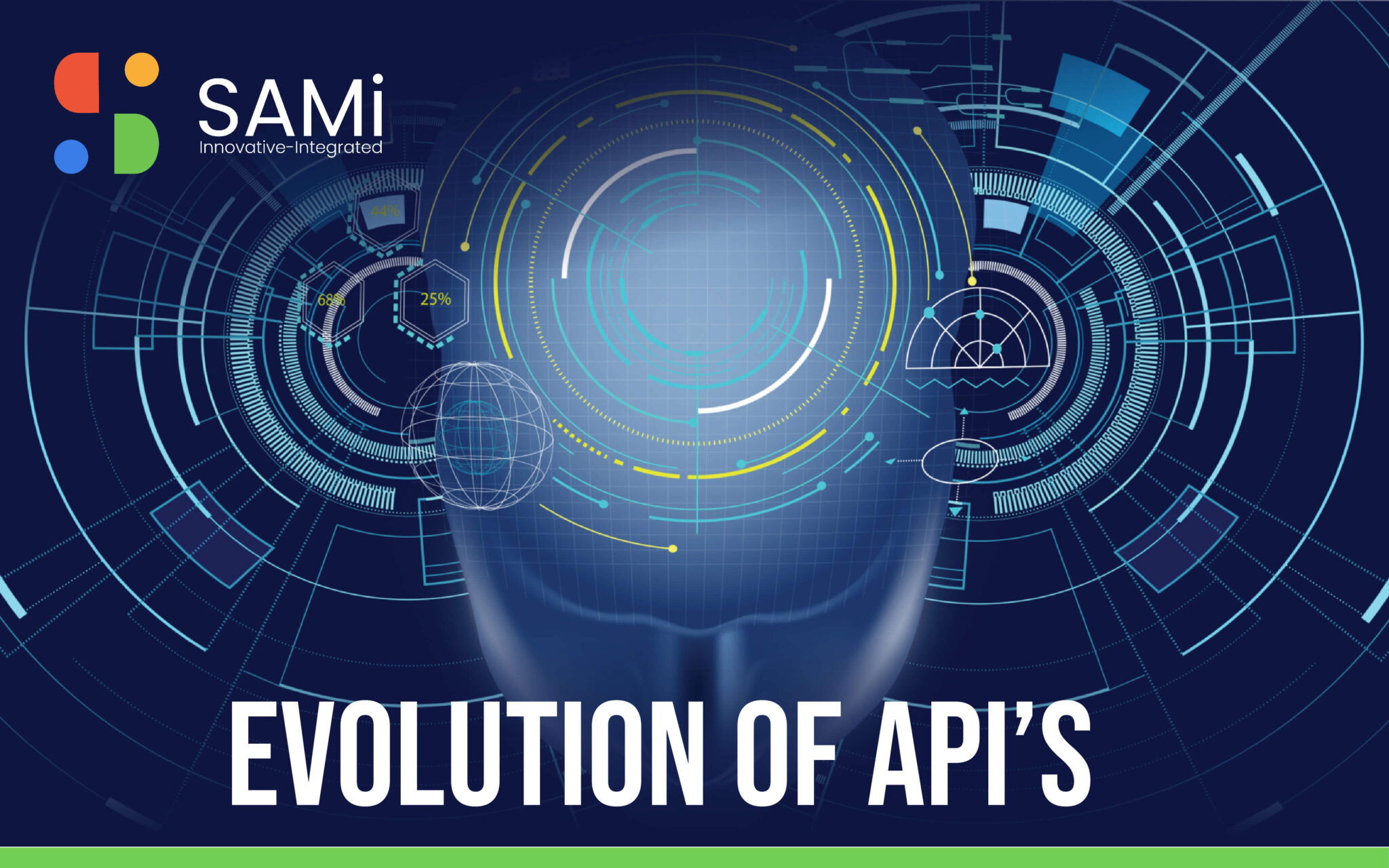 APIs Evolution